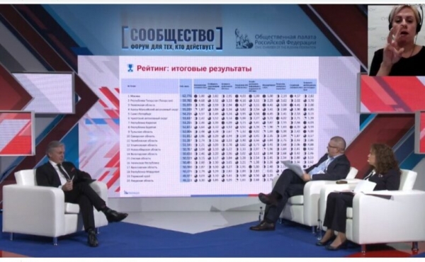 От Москвы до Астрахани: представлен итоговый рейтинг развития регионов по линии НКО